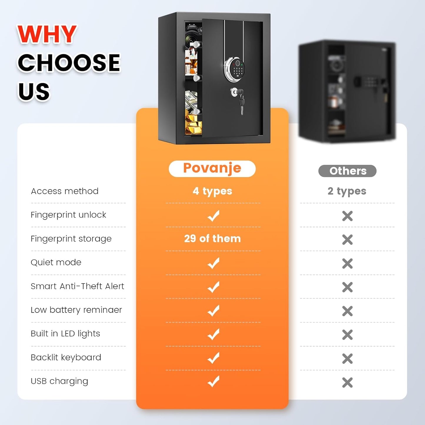 1.6 Cuft Biometric Safe Box, Fire Proof Safe For Home Documents with Fingerprint Lock, Combination Keypad Keys, Anti-Theft Dual Alert, Mute Mode, Digital Security Personal Safes for Money Jewelry